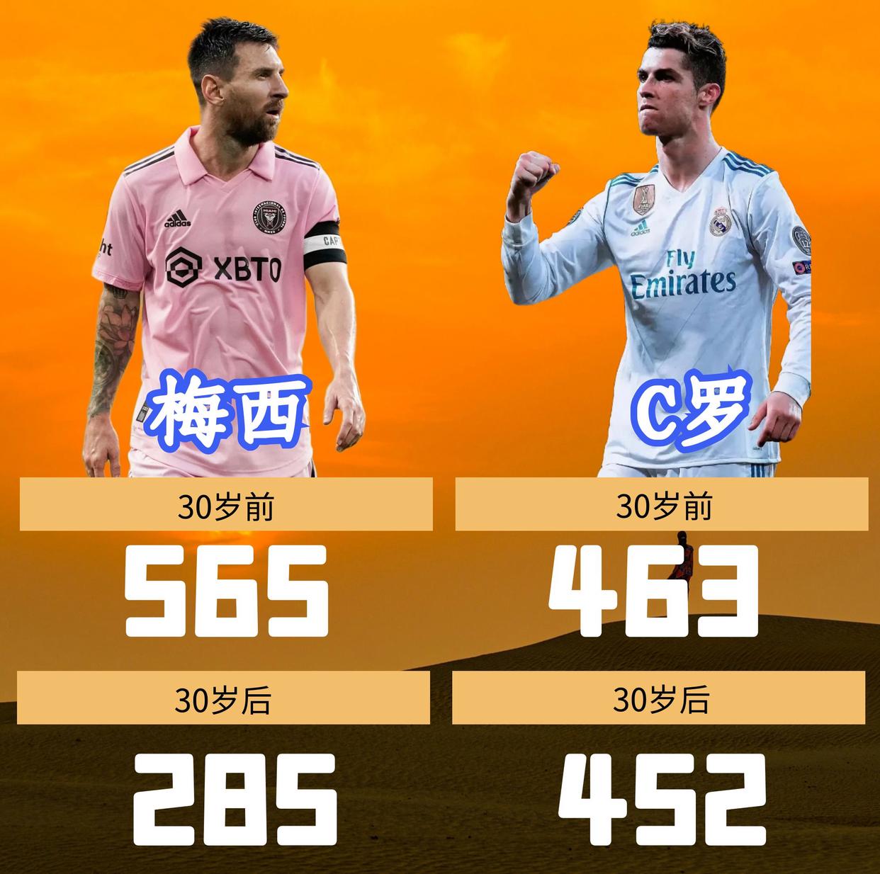 梅西巅峰对决，C罗与50激战切尔西分钟，势不可挡胜负难料！