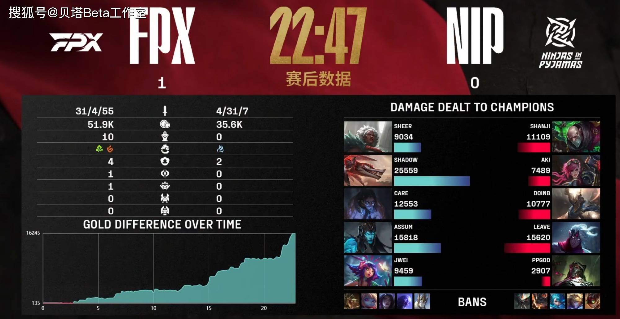 Doinb重要时刻爆冷，瑞士队带队取胜！